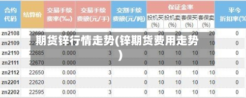 期货锌行情走势(锌期货费用走势)