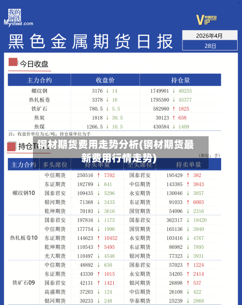 钢材期货费用走势分析(钢材期货最新费用行情走势)