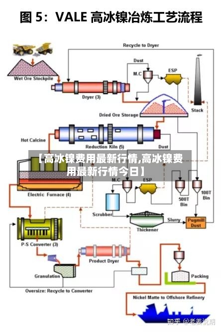 【高冰镍费用最新行情,高冰镍费用最新行情今日】