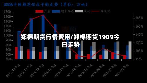 郑棉期货行情费用/郑棉期货1909今日走势