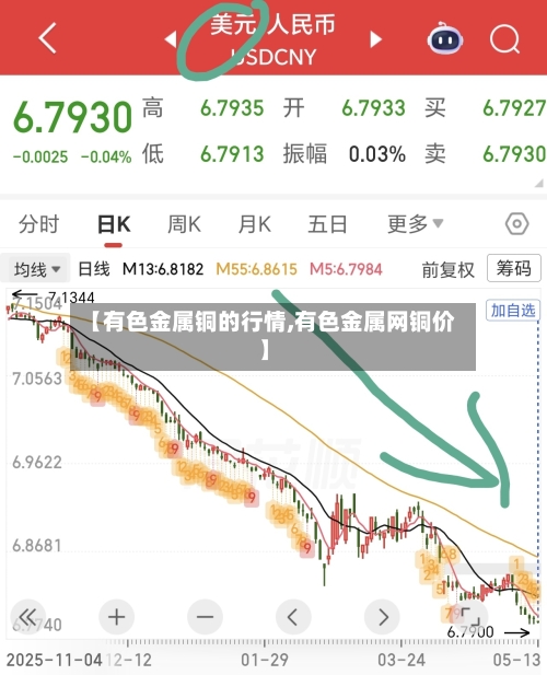【有色金属铜的行情,有色金属网铜价】