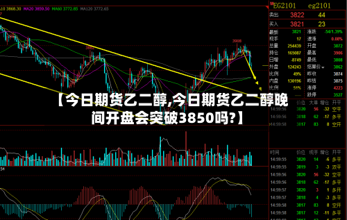 【今日期货乙二醇,今日期货乙二醇晚间开盘会突破3850吗?】