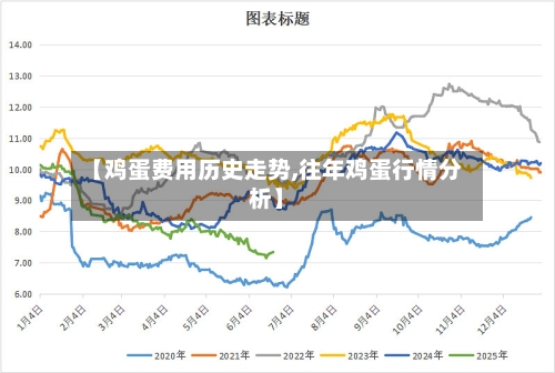 【鸡蛋费用历史走势,往年鸡蛋行情分析】-第2张图片