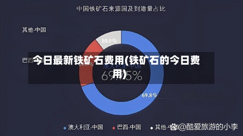 今日最新铁矿石费用(铁矿石的今日费用)