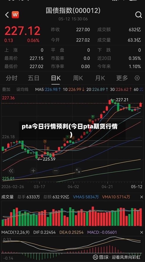 pta今日行情预判(今日pta期货行情)
