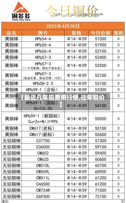 【最近几年铜费用行情,往年铜价】