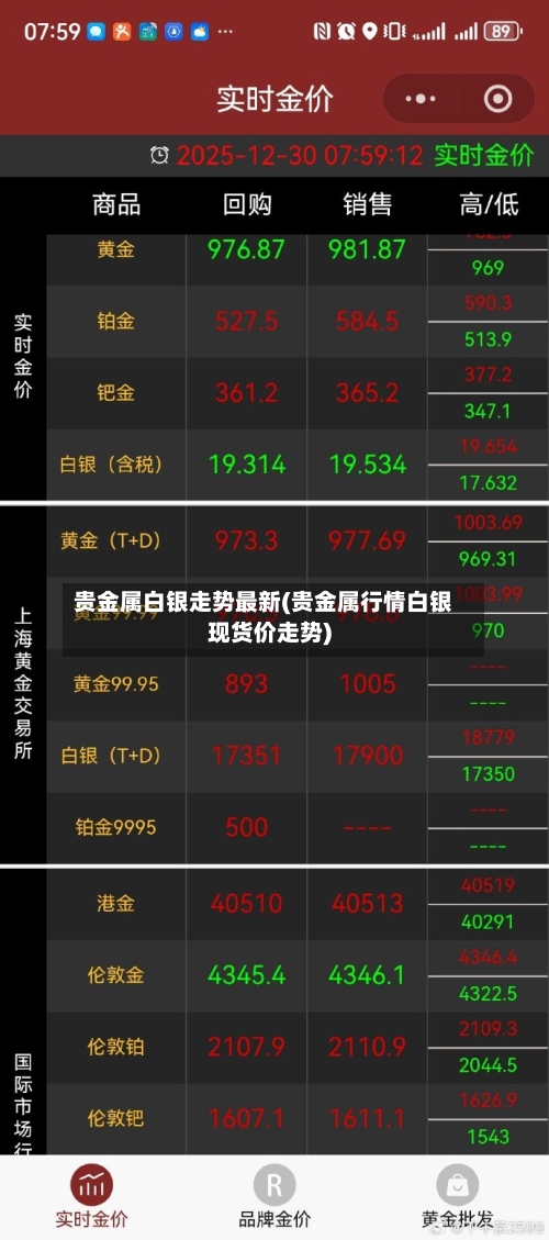 贵金属白银走势最新(贵金属行情白银现货价走势)