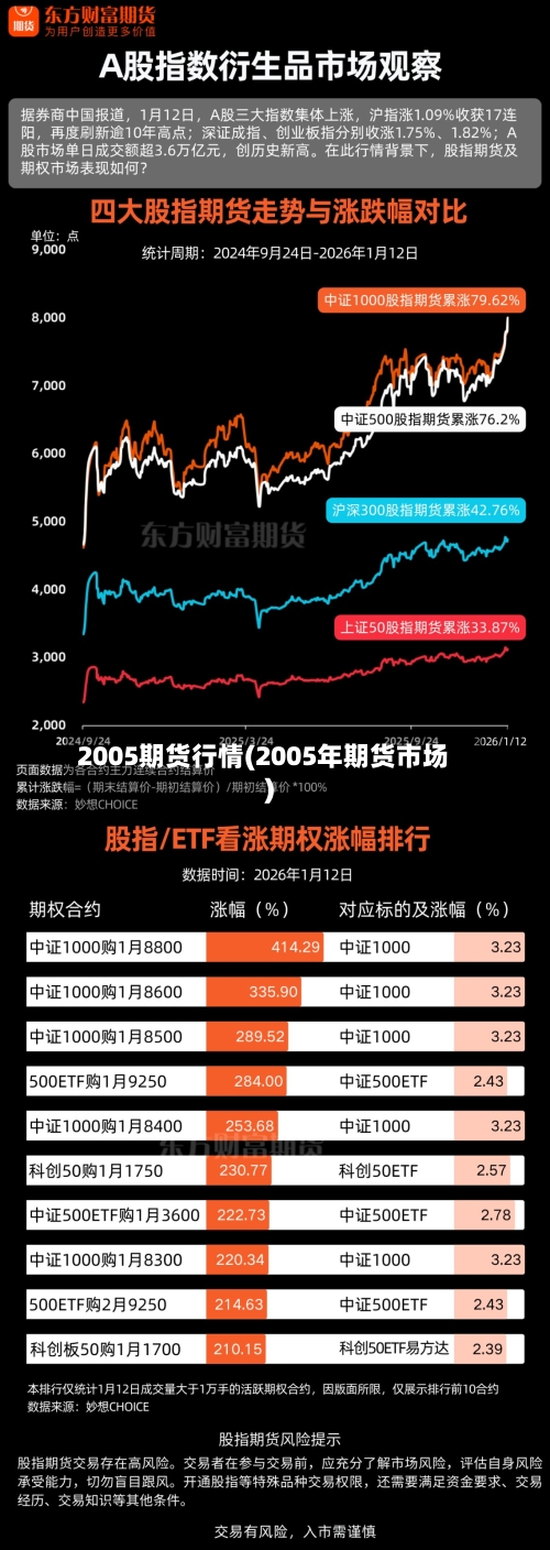 2005期货行情(2005年期货市场)-第2张图片