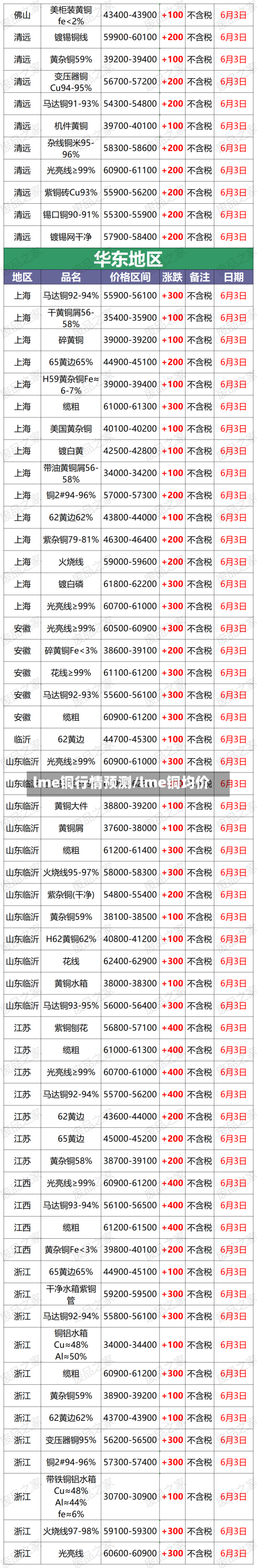lme铜行情预测/lme铜均价-第2张图片