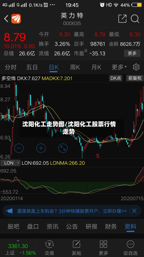 沈阳化工走势图/沈阳化工股票行情走势