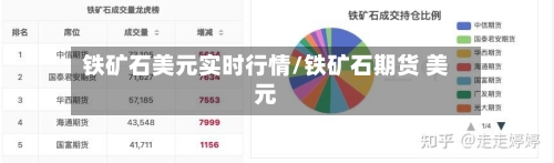 铁矿石美元实时行情/铁矿石期货 美元