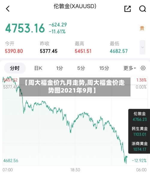 【周大福金价九月走势,周大福金价走势图2021年9月】