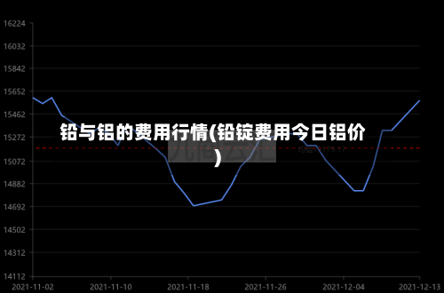 铅与铝的费用行情(铅锭费用今日铝价)