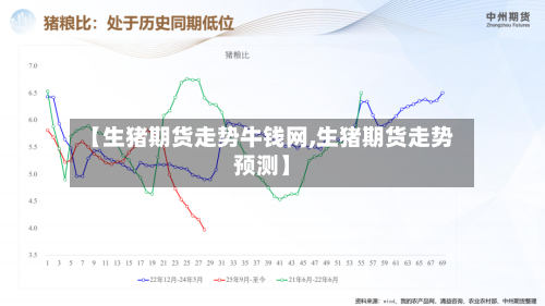 【生猪期货走势牛钱网,生猪期货走势预测】-第2张图片