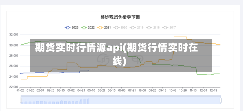 期货实时行情源api(期货行情实时在线)-第2张图片