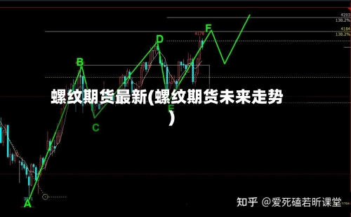 螺纹期货最新(螺纹期货未来走势)