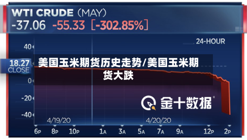 美国玉米期货历史走势/美国玉米期货大跌-第2张图片