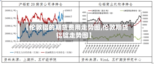 【伦敦铝的期货费用走势图,伦敦期货铝锭走势图】-第2张图片