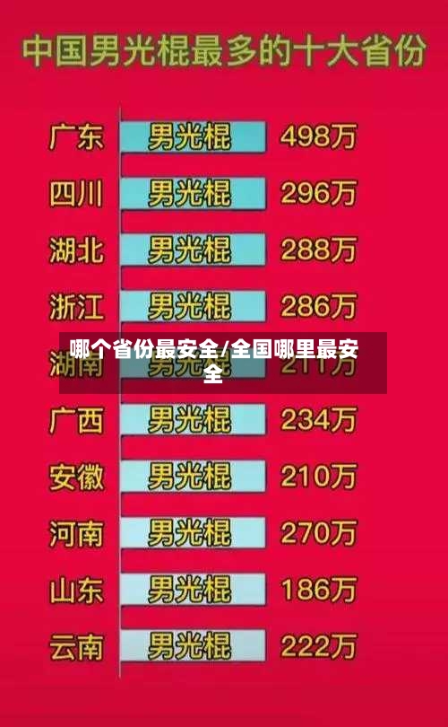 哪个省份最安全/全国哪里最安全