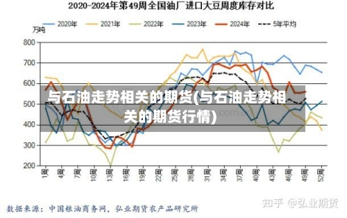 与石油走势相关的期货(与石油走势相关的期货行情)-第2张图片