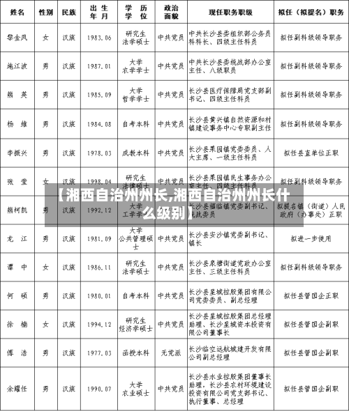 【湘西自治州州长,湘西自治州州长什么级别】