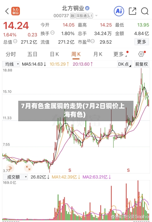 7月有色金属铜的走势(7月2日铜价上海有色)-第3张图片