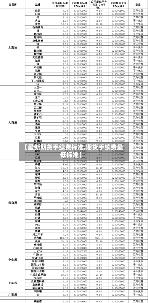 【最新期货手续费标准,期货手续费最低标准】-第2张图片