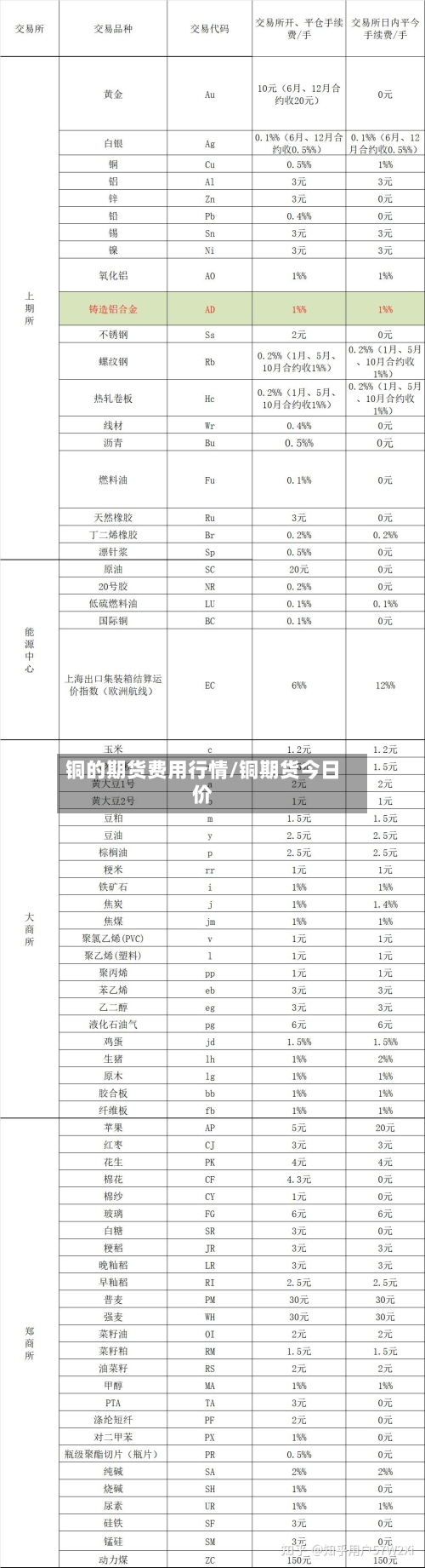 铜的期货费用行情/铜期货今日价-第2张图片