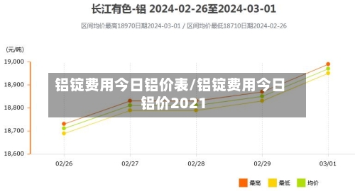 铝锭费用今日铝价表/铝锭费用今日铝价2021