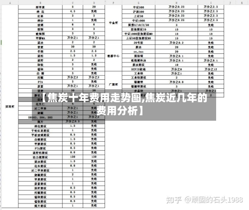 【焦炭十年费用走势图,焦炭近几年的费用分析】