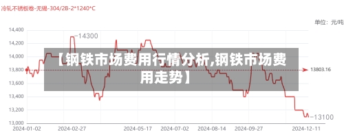 【钢铁市场费用行情分析,钢铁市场费用走势】-第2张图片