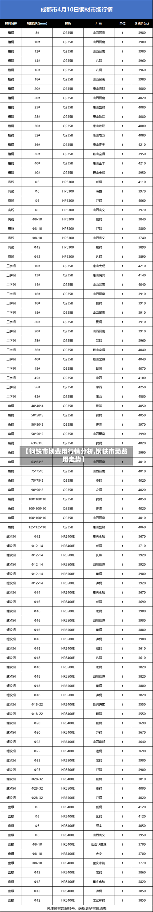 【钢铁市场费用行情分析,钢铁市场费用走势】