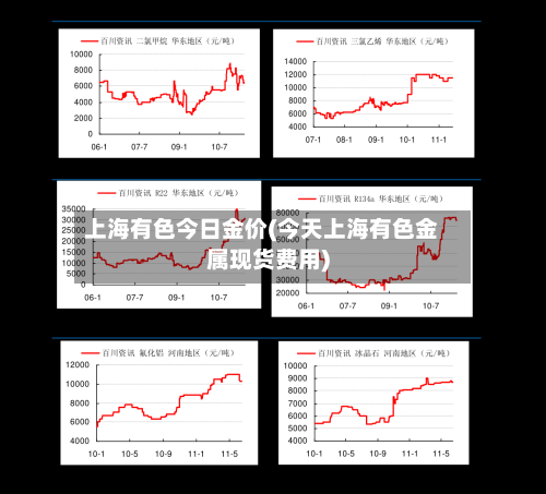 上海有色今日金价(今天上海有色金属现货费用)