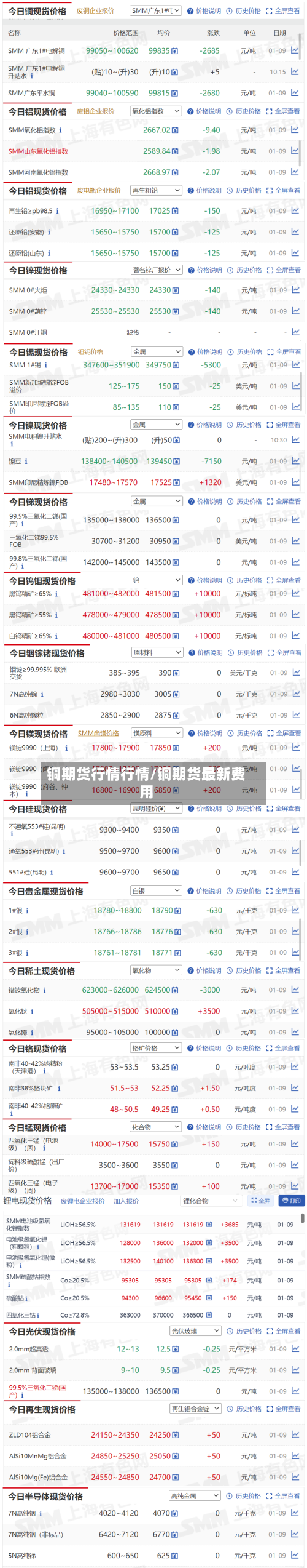 铜期货行情行情/铜期货最新费用