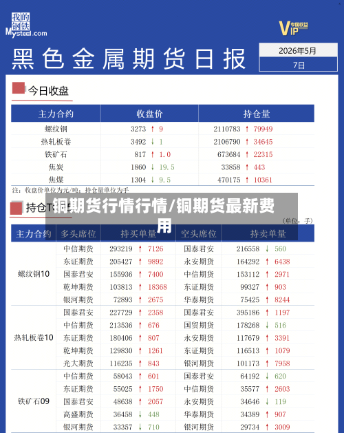铜期货行情行情/铜期货最新费用-第3张图片