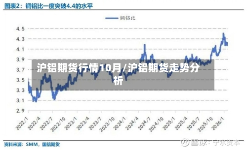 沪铝期货行情10月/沪铝期货走势分析-第2张图片