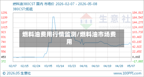 燃料油费用行情监测/燃料油市场费用-第2张图片