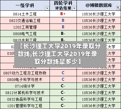 【长沙理工大学2019年录取分数线,长沙理工大学2019年录取分数线是多少】-第3张图片