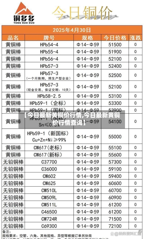 【今日最新黄铜价行情,今日最新黄铜价行情查询】