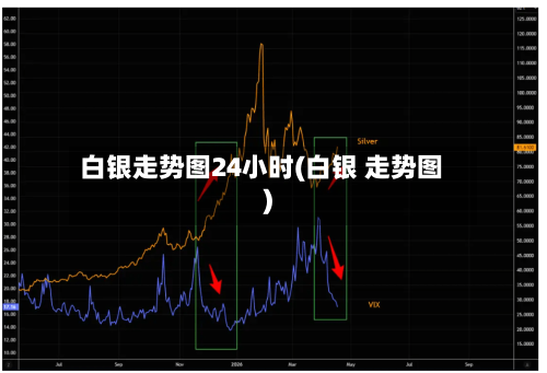 白银走势图24小时(白银 走势图)
