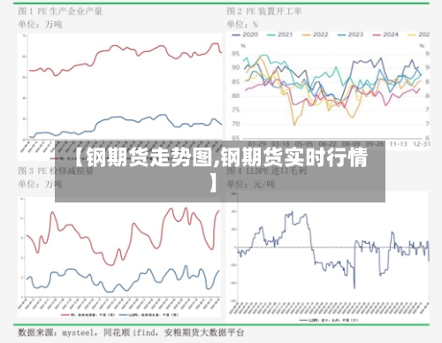 【钢期货走势图,钢期货实时行情】-第2张图片