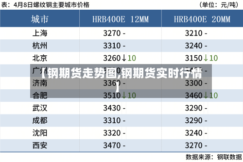 【钢期货走势图,钢期货实时行情】