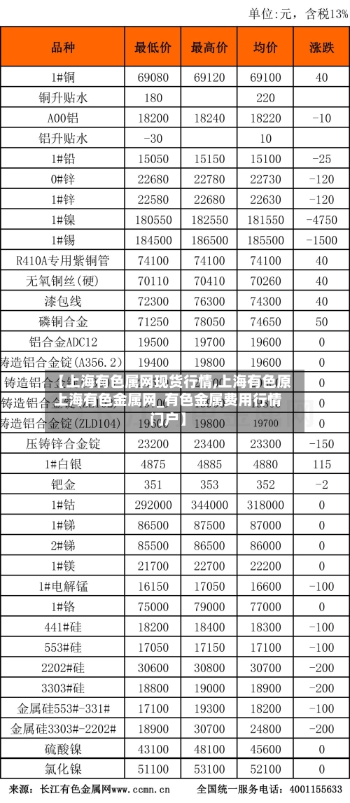 【上海有色属网现货行情,上海有色原上海有色金属网_有色金属费用行情门户】