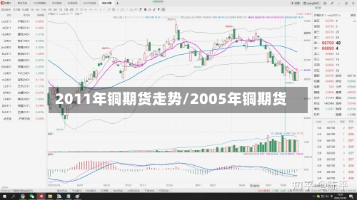 2011年铜期货走势/2005年铜期货