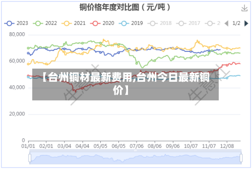 【台州铜材最新费用,台州今日最新铜价】