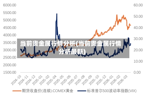 当前贵金属行情分析(当前贵金属行情分析最新)-第2张图片