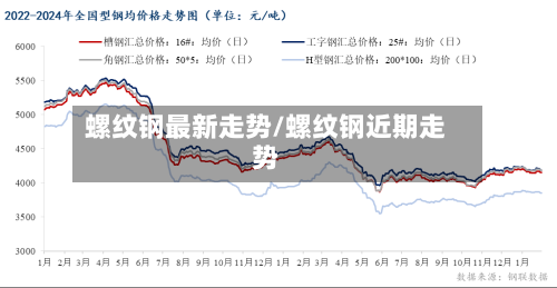 螺纹钢最新走势/螺纹钢近期走势