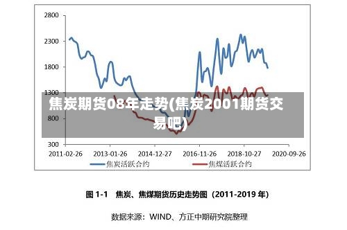 焦炭期货08年走势(焦炭2001期货交易吧)-第3张图片