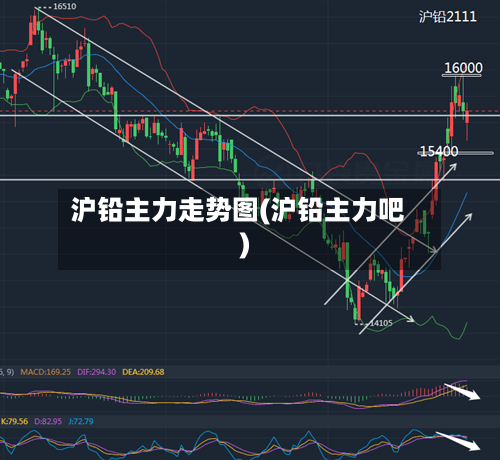 沪铅主力走势图(沪铅主力吧)