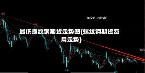 最低螺纹钢期货走势图(螺纹钢期货费用走势)-第3张图片